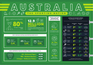 Australia-the-sporting-nation