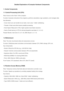 Computer Hardware Components Explained