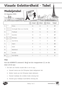 Werkblad Visuele Geletterdheid Olympische Medailletabel