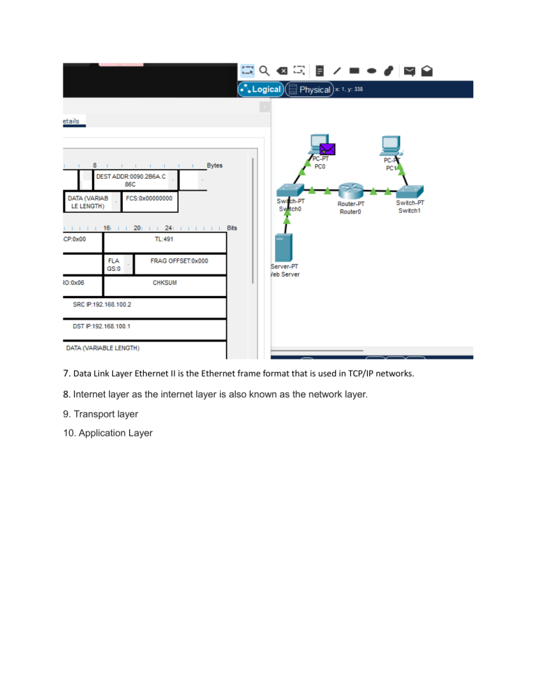 Network Diagram & TCP/IP Layers Explained