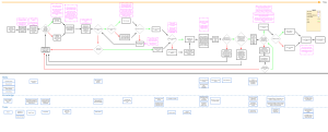 Professional Meeting Planning Flowchart