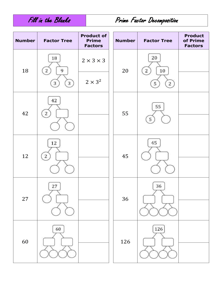 Prime Factorization Worksheet: Factor Trees