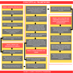Kraft Paper Cement Board Conceptual Framework