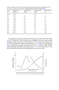 Bangladesh Population Growth: 1901-2011 Analysis