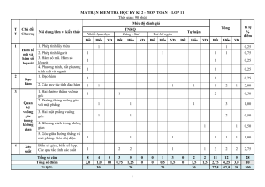 11th Grade Math Exam Matrix: Semester 2